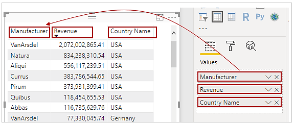 Power BI Table